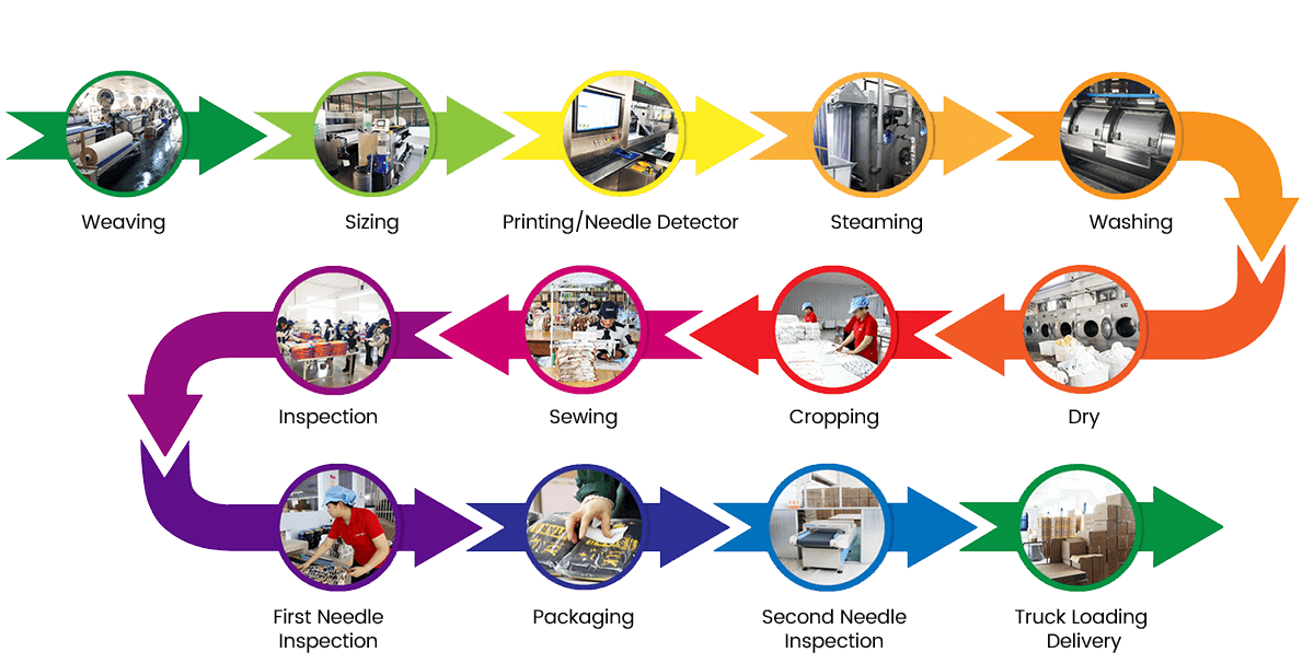 Jiangsu zajęty człowiek Textile Co., Ltd.